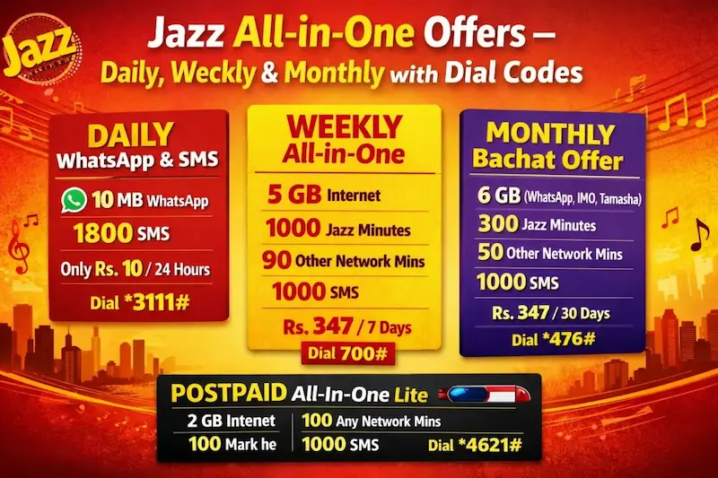 Key Features of Monthly Only Call Package Jazz