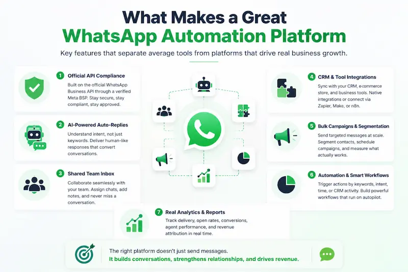 Key Features of Weekly WhatsApp Package