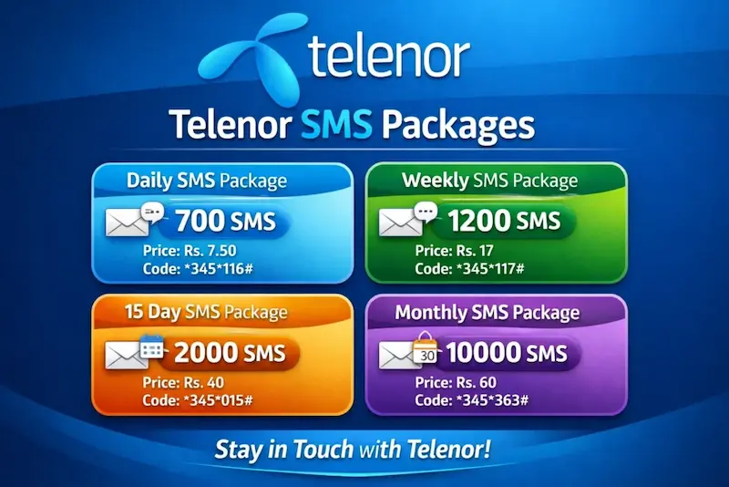 Types of Telenor Device Packages