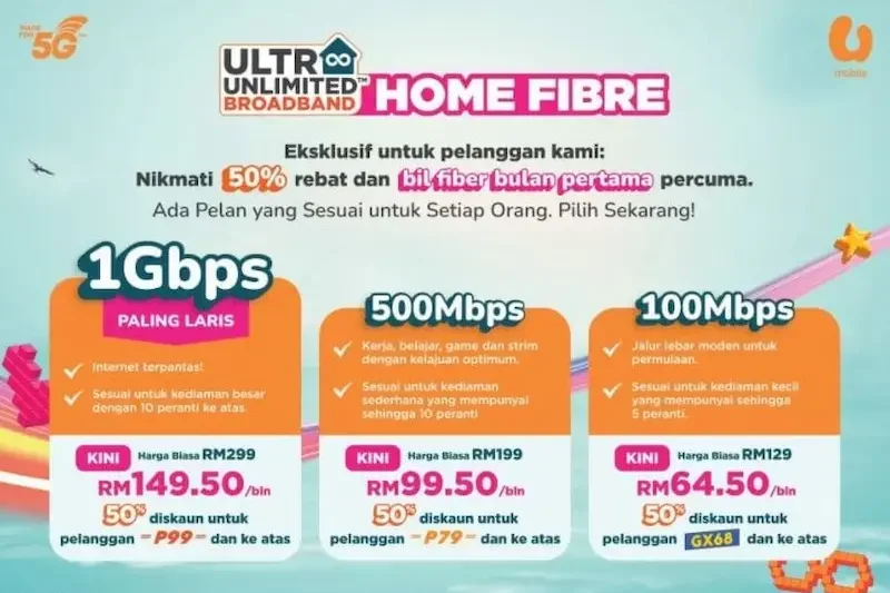 Types of U Packages Internet