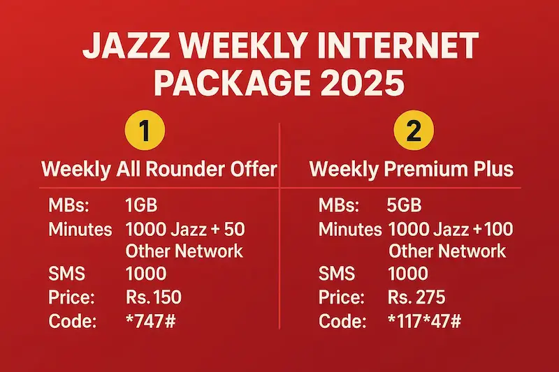 Jazz Weekly SMS Package Code