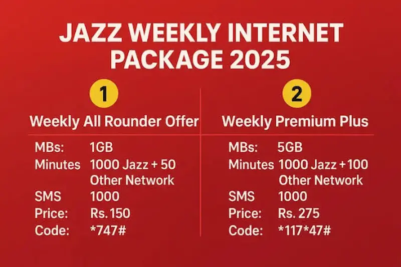 How to Subscribe to Facebook WhatsApp Package Jazz