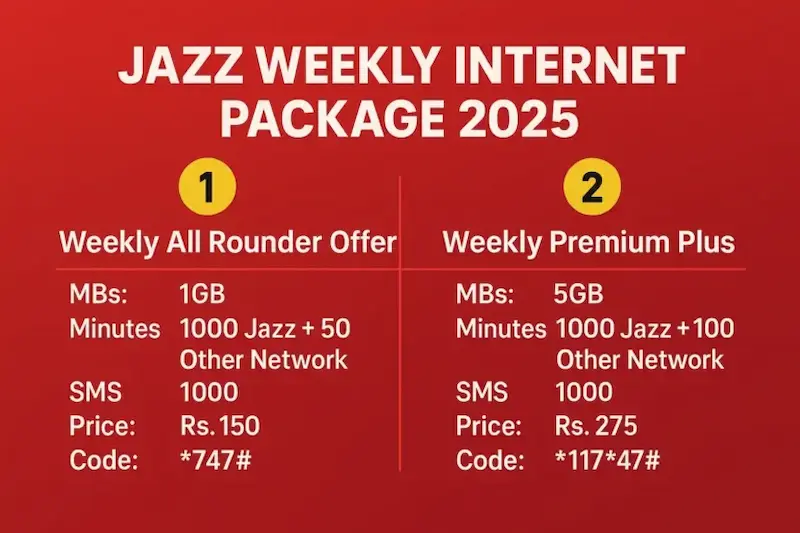 How to Unsubscribe From Jazz Monthly Net Package