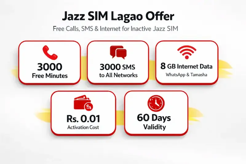 Jazz Data SIM Packages List