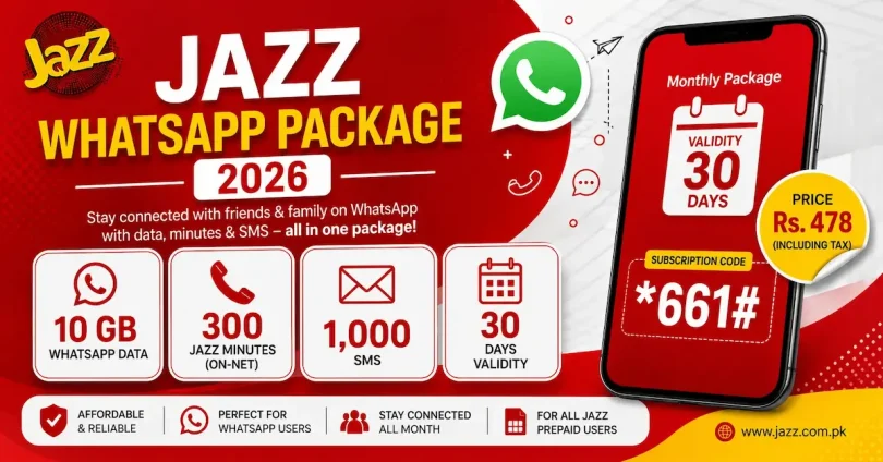Jazz Monthly Package Whatsapp Code