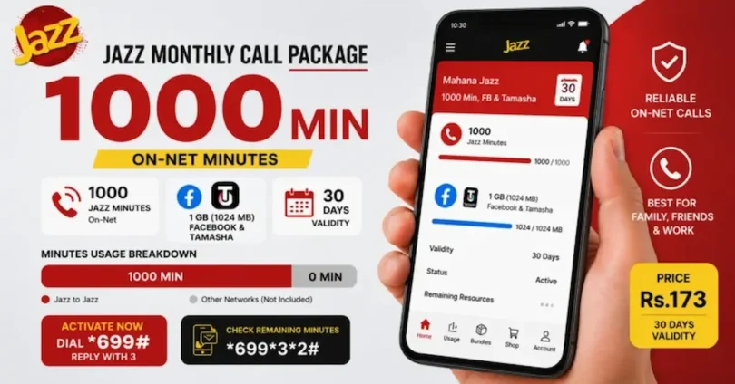 Monthly Call Package