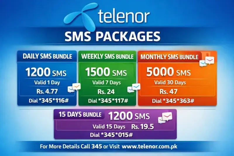 Telenor One Day Call Package Details