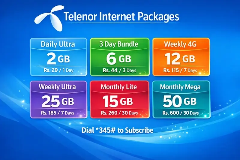 Telenor Weekly Internet Package in 100 Rupees Details