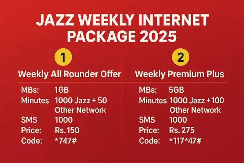 Weekly Internet Package Jazz Code