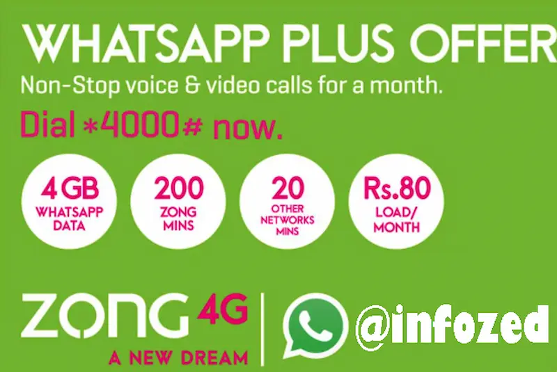 What Is the Zong Monthly WhatsApp Package