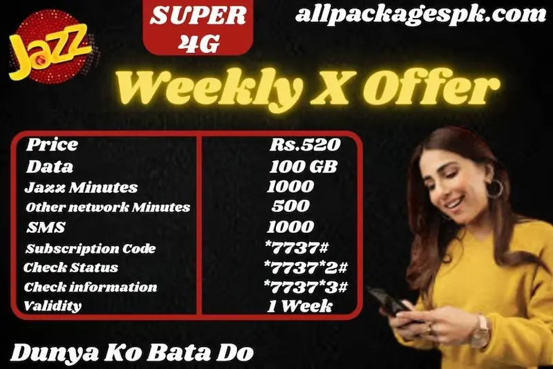Who Should Choose a Weekly Internet Package