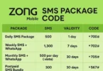 Zong Message Packages Weekly