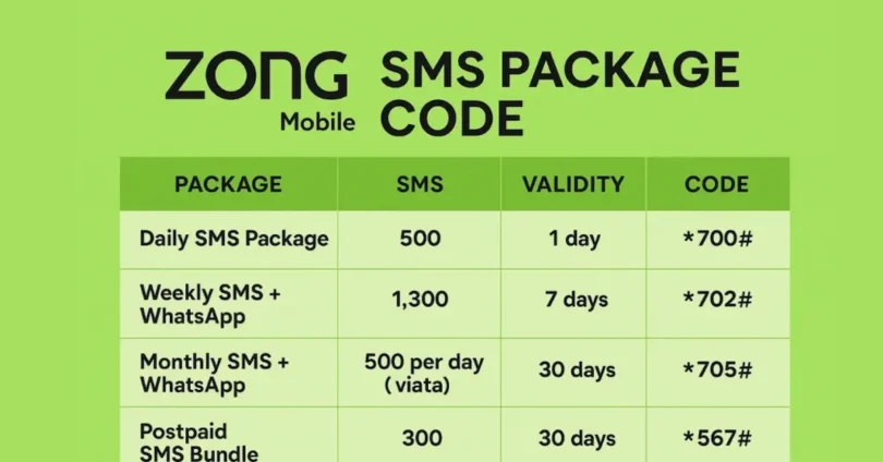 Zong Message Packages Weekly