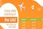 ufone daily packag