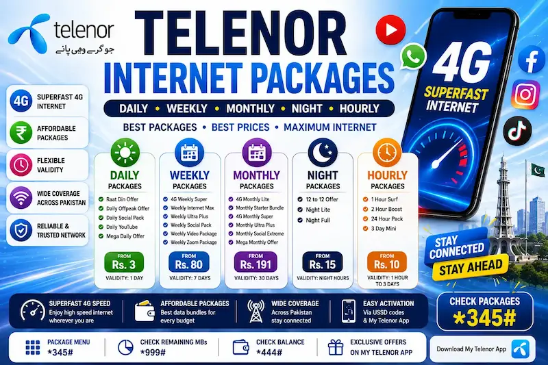 Monthly Call-Only Packages vs. All-in-One Bundles