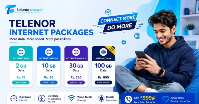 Telenor Internet Package Weekly